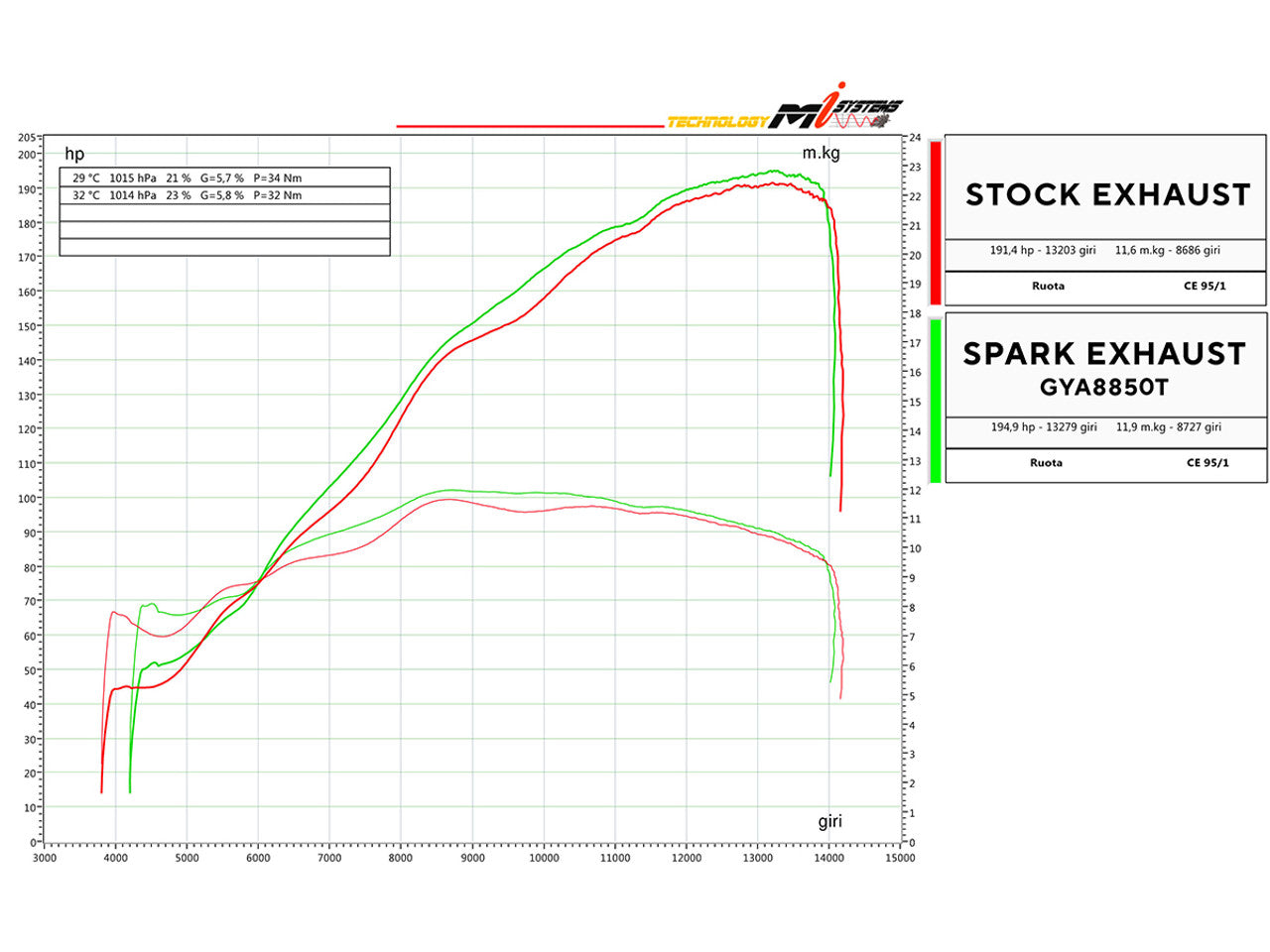 Spark Yamaha R1 "GP" Titanium Full Exhaust System (2015+)