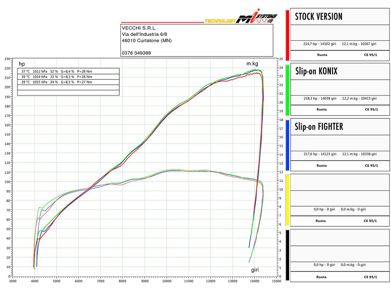 Spark Aprilia RSV4 "Force Evo" Titanium Semi-Full Exhaust (2017+)