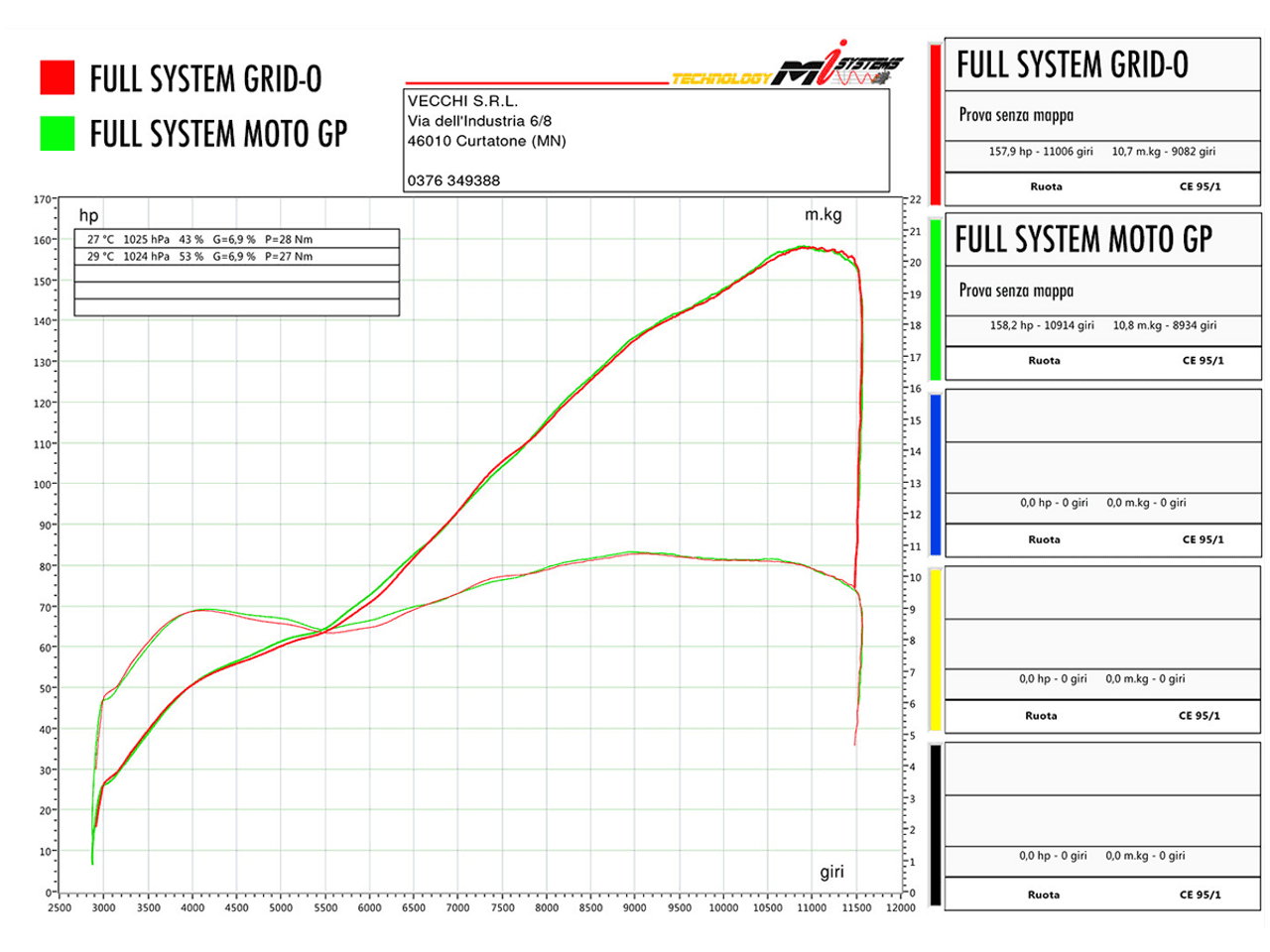 Spark Ducati Panigale V2 / 959 "Double Rectangular" Titanium Full Exhaust System (WSBK Evolution)