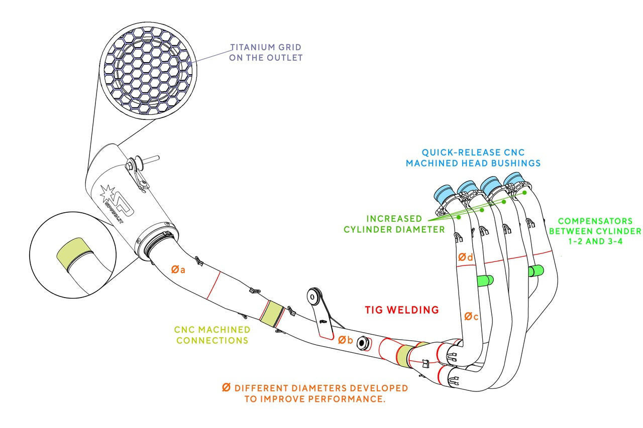 Spark Kawasaki Ninja ZX-4R/RR "Grid-O" Full Exhaust System