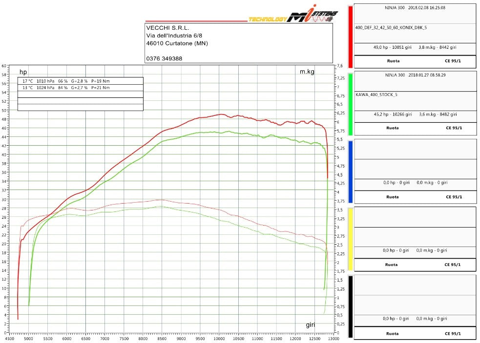 Spark Kawasaki Ninja 500 / 400 "Konix Evo" Titanium Full Exhaust System