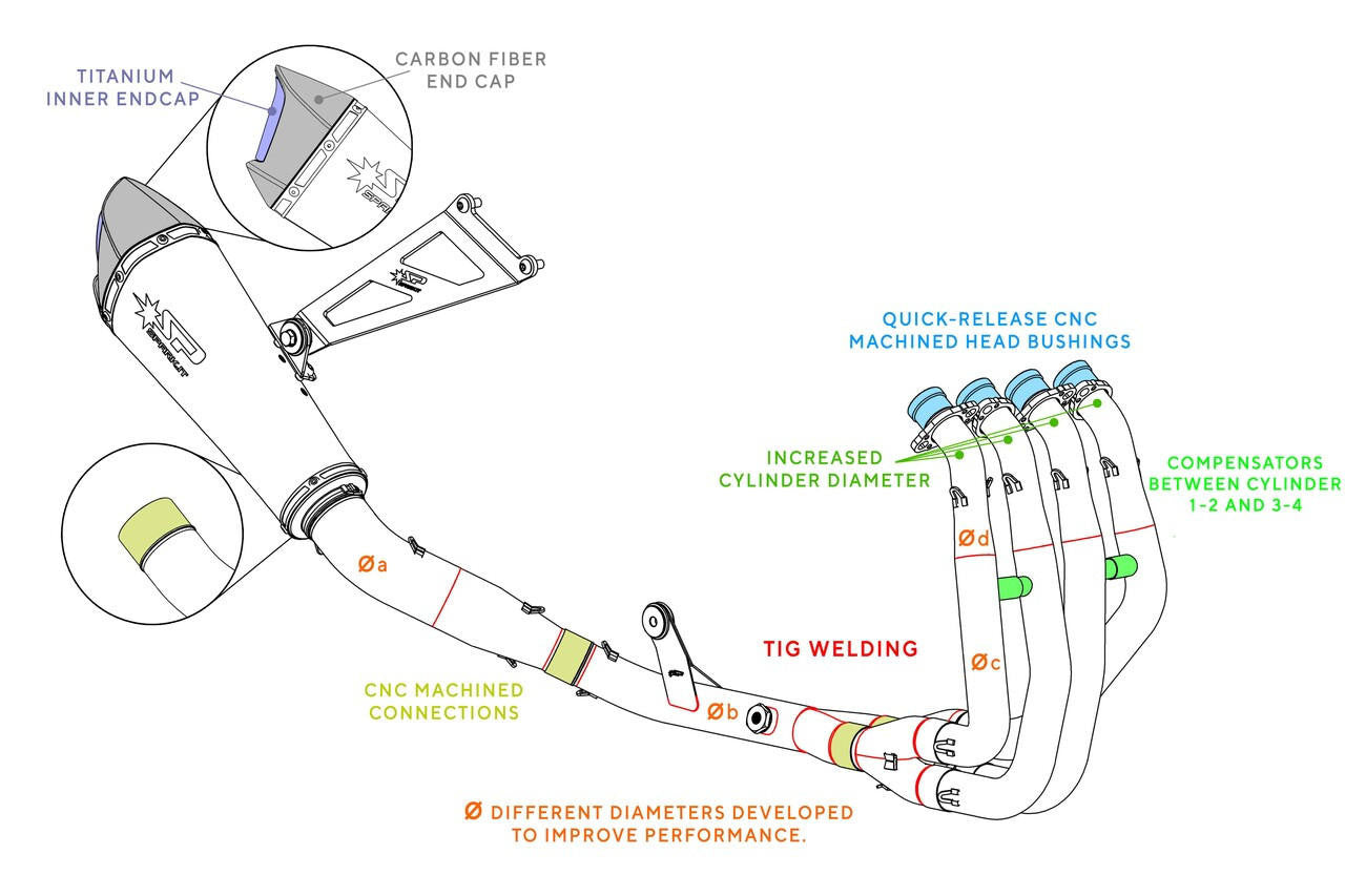 Spark Kawasaki Ninja ZX-4R/RR "Konix Evo" Full Exhaust System