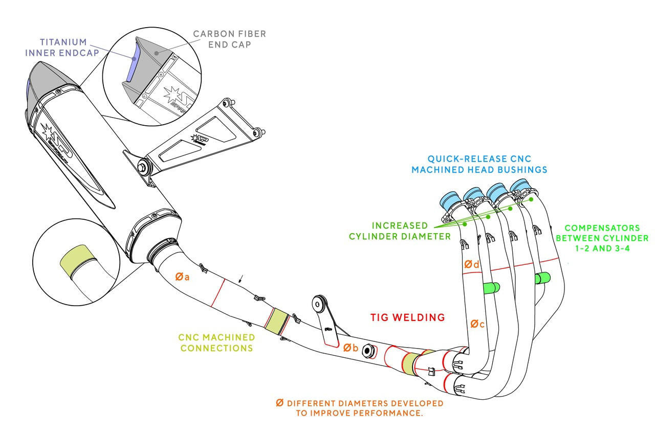 Spark Kawasaki Ninja ZX-4R/RR "Force Evo" Full Exhaust System