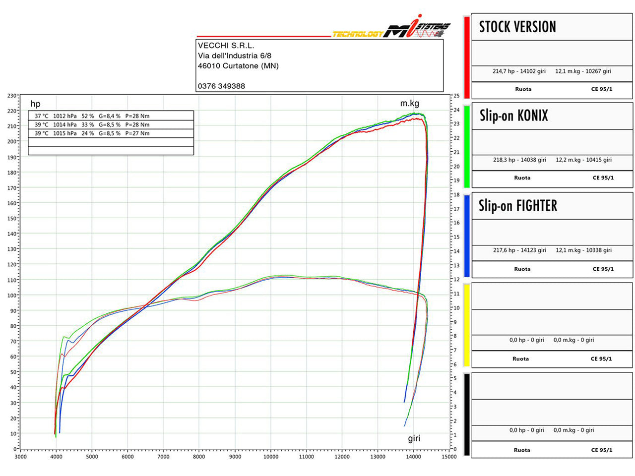 Spark Aprilia RSV4 "Konix" Titanium Semi-Full Exhaust (17-20)