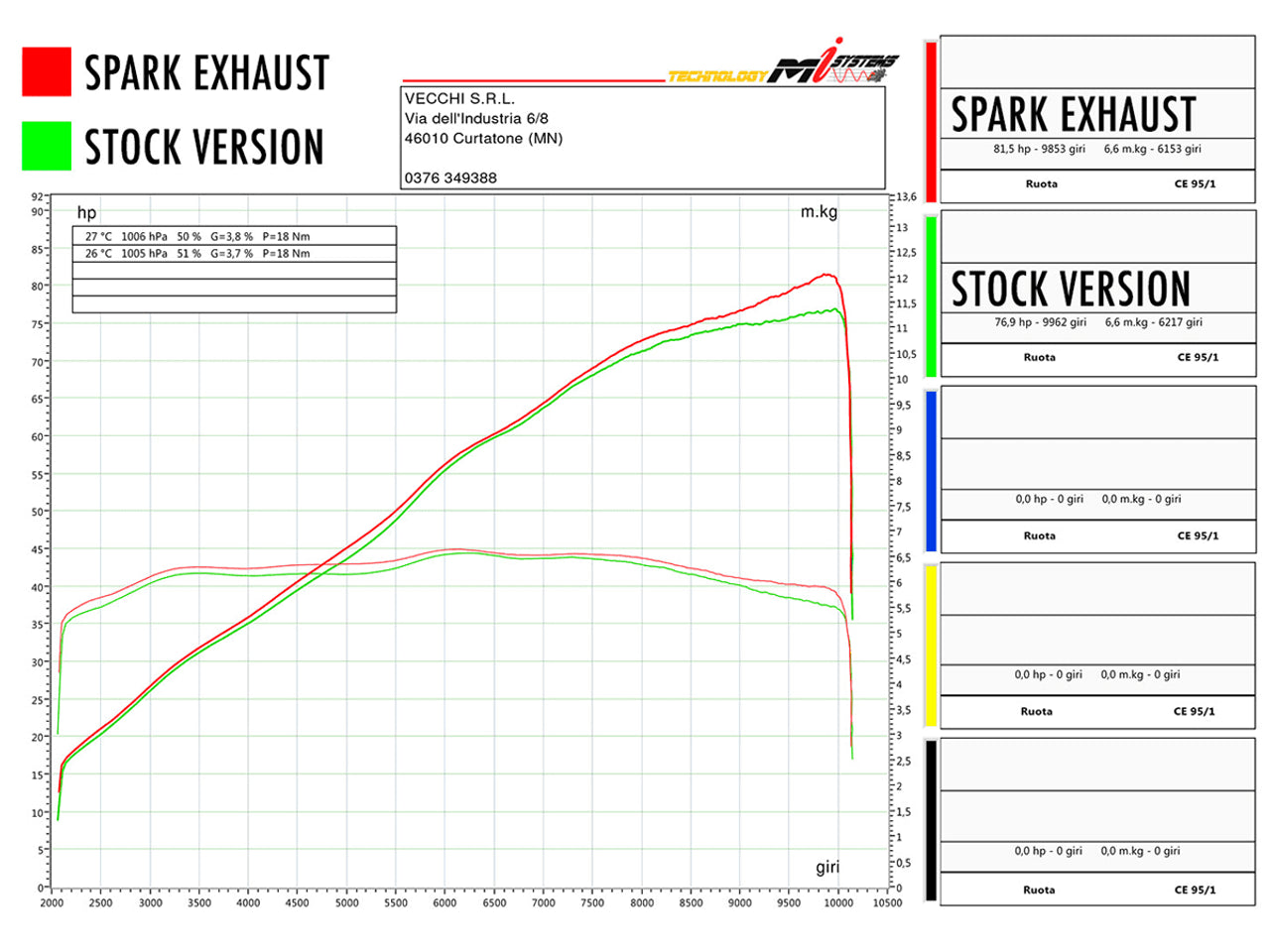 Spark Triumph Trident 660 "60'S" Full Exhaust System (Race) (Black Edition)